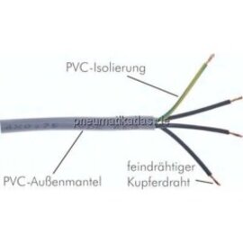 flexible PVC-Steuerleitung 4x0 ,75mm² (YSLY-JZ)