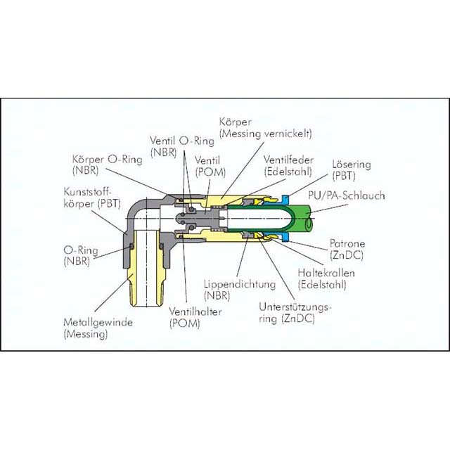 Steckanschluss, selbstabsper- rend 4mm, IQS-Standard
