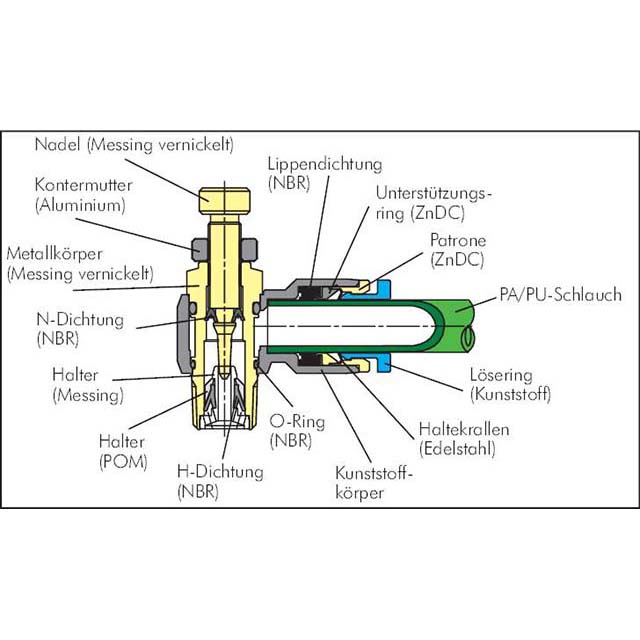 Winkel-Drosselrückschlag- ventil M 5-6mm,abluftregelnd (
